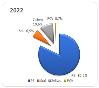 wod mat 2021