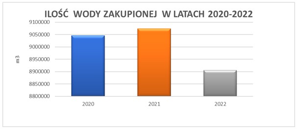 2021 2