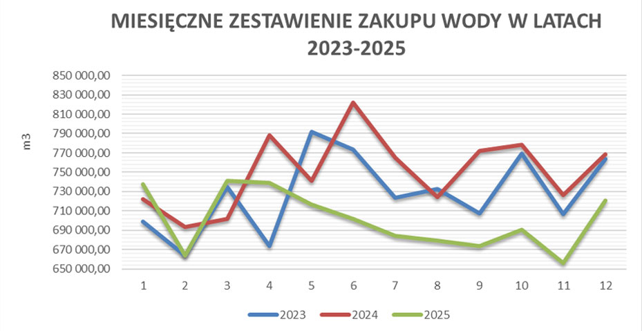 miesieczne zest 2023 25