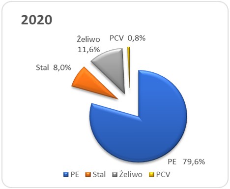 wod mat 2020